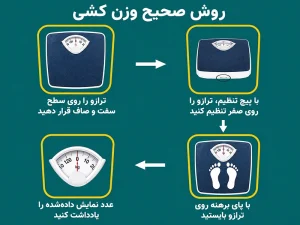 بهترین زمان وزن کردن با ترازو دیجیتال در صبح